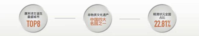售楼处发布：姑苏双地铁+央企+天街尊龙凯时·中国网站中海姑苏第网站(图10)