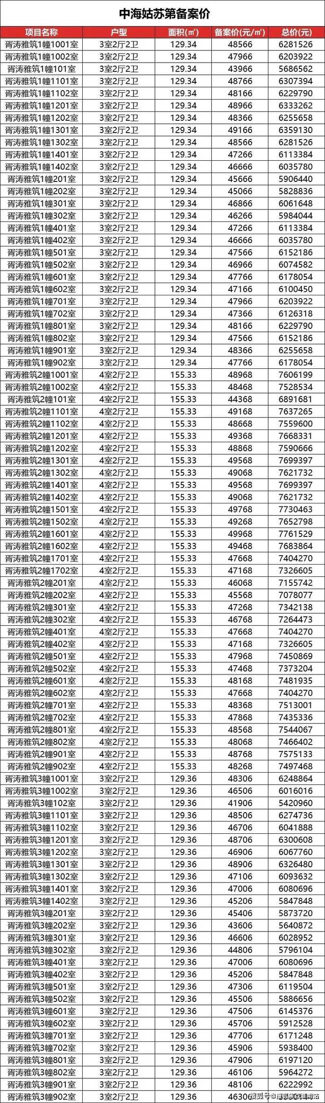 售楼处发布：姑苏双地铁+央企+天街尊龙凯时·中国网站中海姑苏第网站(图8)