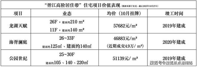 售楼处发布：姑苏双地铁+央企+天街尊龙凯时·中国网站中海姑苏第网站(图25)