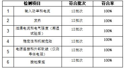 费者委员会蒸烤箱比较试验报告z6尊龙网站登录入口广州市消(图1)