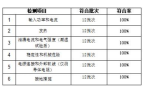 费者委员会蒸烤箱比较试验报告z6尊龙网站
