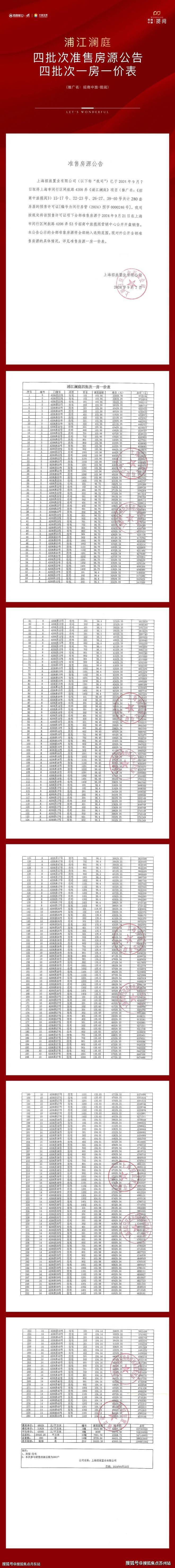 024楼盘评测_招商中旅揽阅-最新户型丨停车位尊龙AG网站招商中旅揽阅(售楼处)首页网站-2(图8)