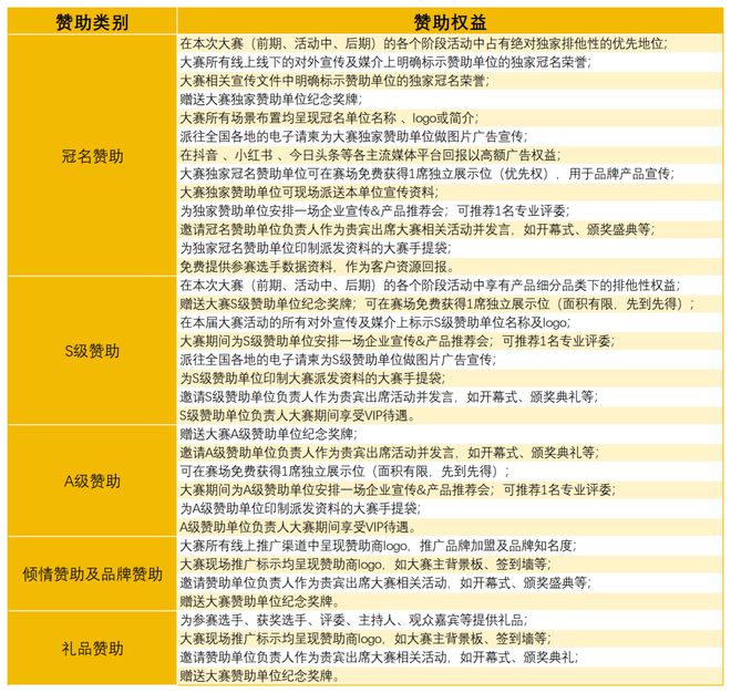 英挑战赛全面启动！诚招赞助合作伙伴！凯时尊龙人生就是博2025中国比萨精(图18)