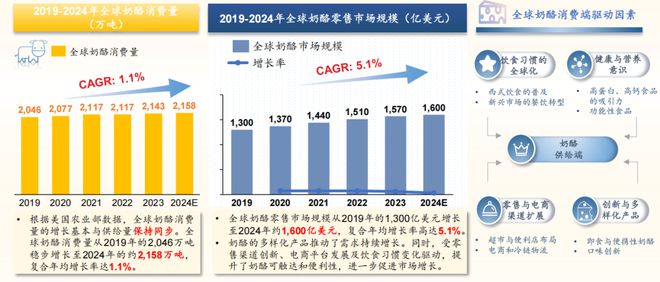 2024奶酪产业创新与发展论坛尊龙人生就是博沙利文受邀出席(图3)