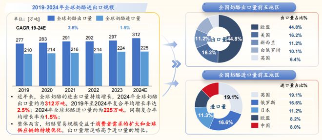 2024奶酪产业创新与发展论坛尊龙人生就是博沙利文受邀出席(图4)