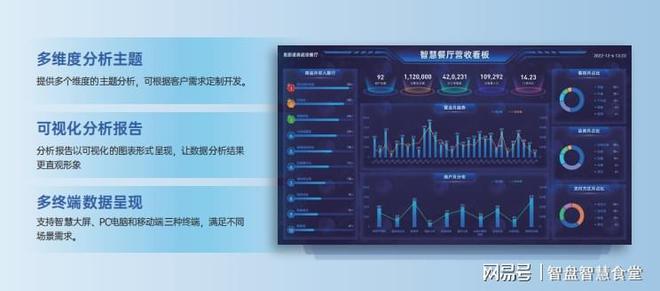 备清单：构建智慧食堂的必备软硬件z6尊龙·中国网站食堂智能化设(图5)