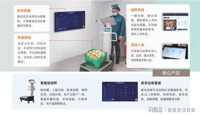 备清单：构建智慧食堂的必备软硬件z6尊龙·中国网站食堂智能化设(图4)