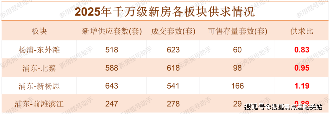 rk77销售中心 - 环境 、 户型 、 价格地址楼盘详情配套电话交房时间交房时间人生就是博-尊龙凯时保利外滩启park77 (售楼处 网站) - 保利外滩启pa(图3)