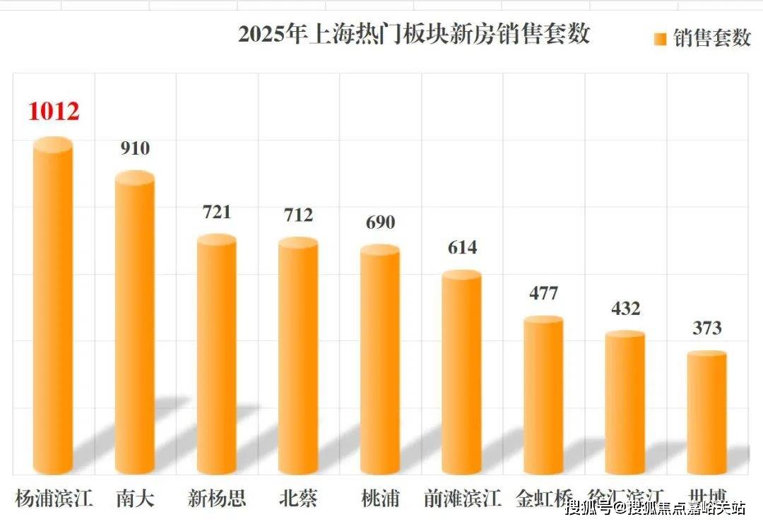 rk77销售中心 - 环境 、 户型 、 价格地址楼盘详情配套电话交房时间交房时间人生就是博-尊龙凯时保利外滩启park77 (售楼处 网站) - 保利外滩启pa(图5)