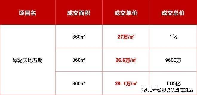 环境 户型价格地址楼盘详情配套电话交房时间配套电话交房时间尊龙凯时网金陵华庭(售楼处)  -金陵华庭营销中心 -(图7)