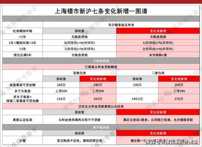 9㎡3-4房火热在售保利誉滨江项目认证联系方式（2026年最新）尊龙凯时app平台江景正席仅此一栋！保利誉滨江建面约109-13(图22)